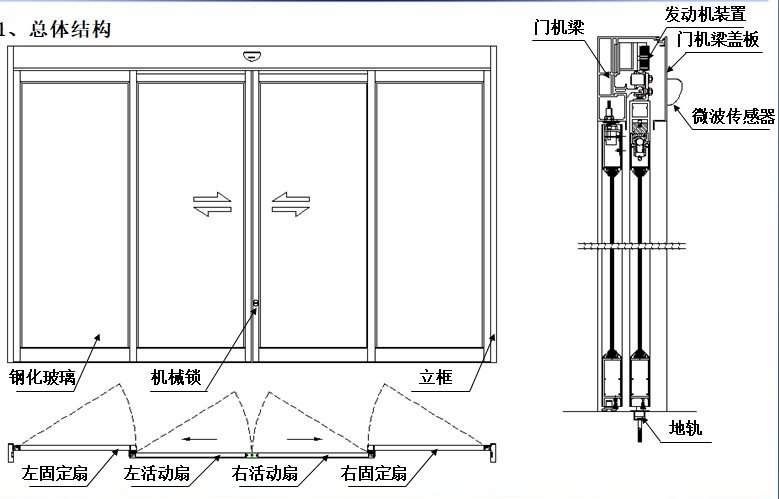 松下緊急速開(kāi)逃生自動(dòng)門