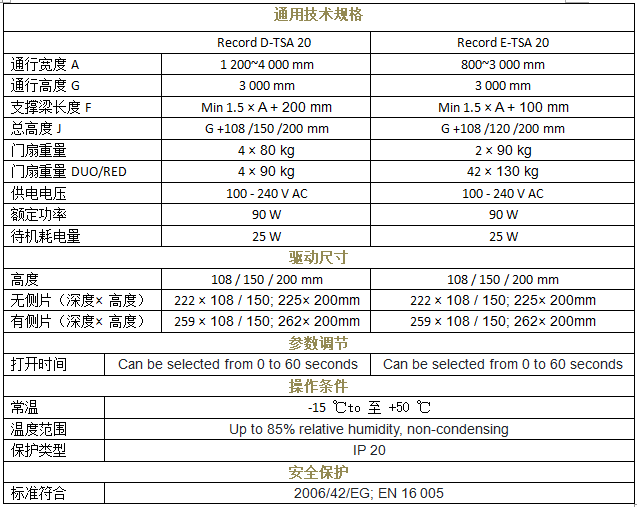 瑞可達 TSA 20重疊自動門技術參數(shù)