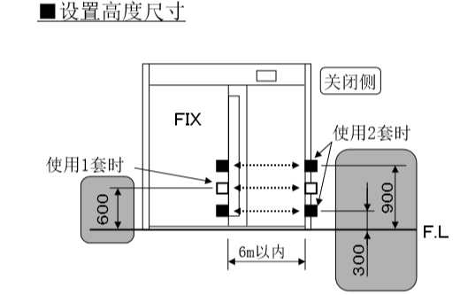 自動感應(yīng)門安裝電眼設(shè)置高度尺寸