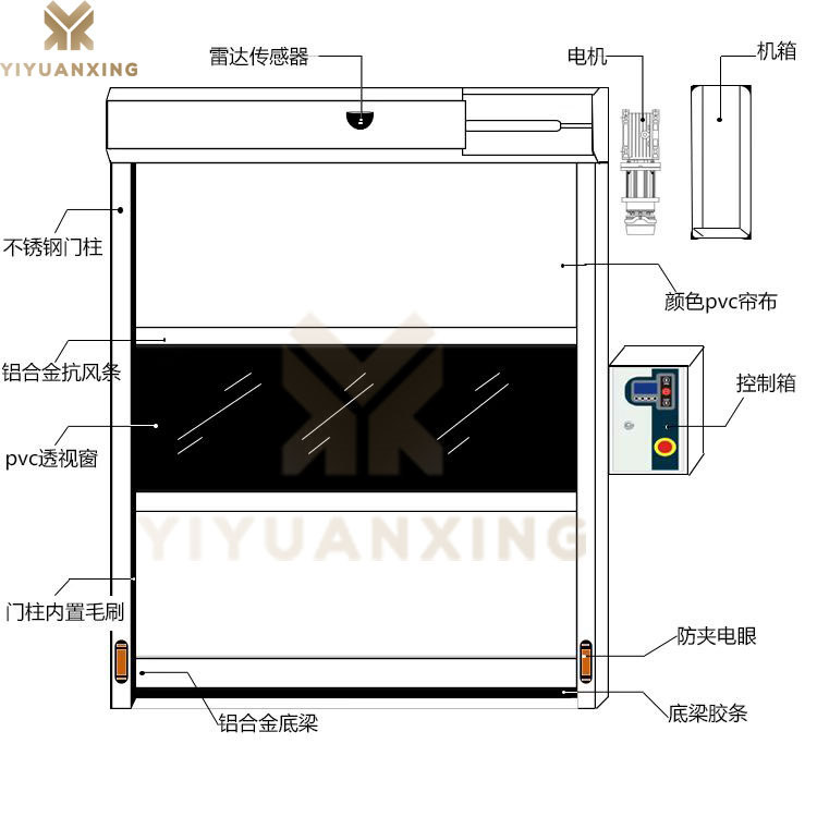 車間快速卷簾門(mén)-產(chǎn)品結(jié)構(gòu)示意圖